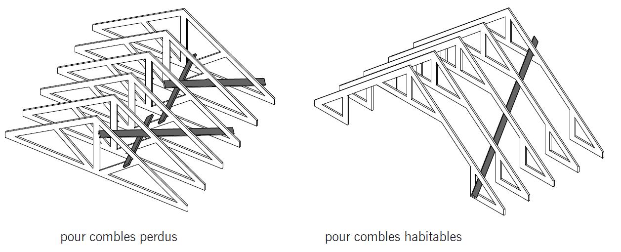 La charpente en bois > Dispositif d’antiflambage des fermettes (représenté d’un seul côté)