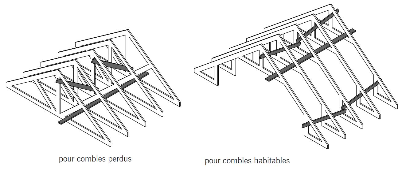 La charpente en bois > Dispositif de contreventement des fermettes (représenté d’un seul côté)