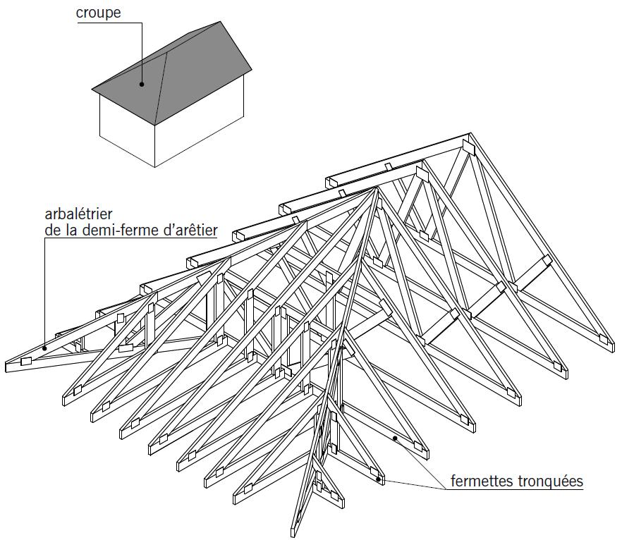 charpente fermette croupe