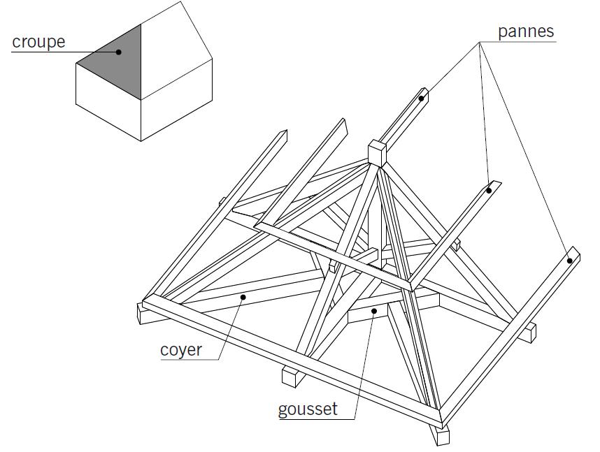 La charpente en bois > Charpente de la croupe