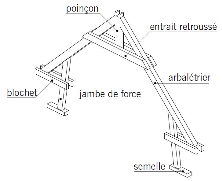 La charpente en bois > ferme à entrait retroussé La charpente en bois > ferme à entrait retroussé