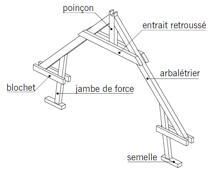 charpente jambe de force