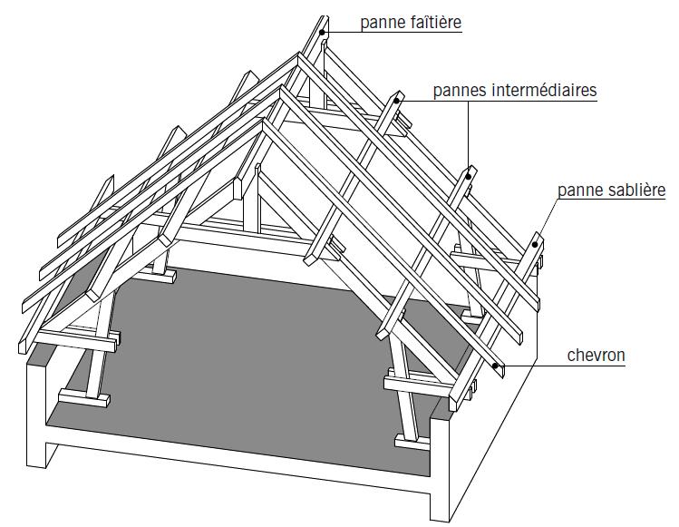 charpente bois sans ferme