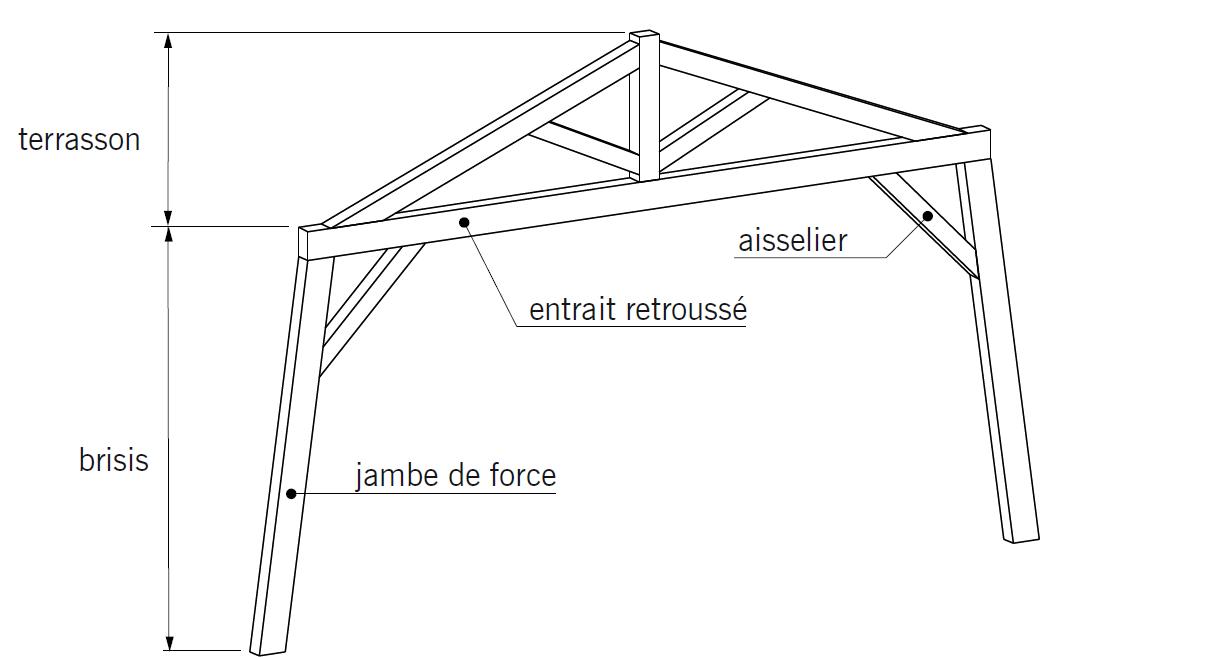 charpente bois jambe de force