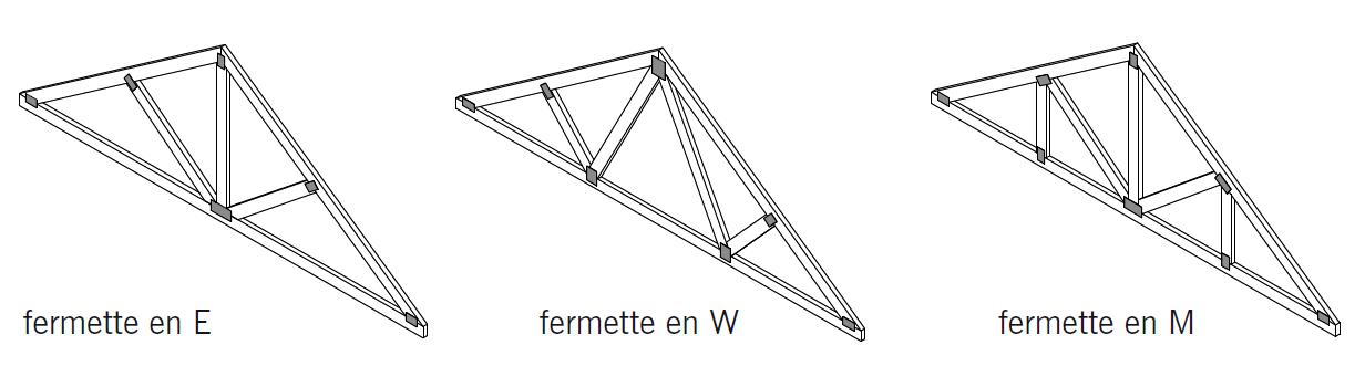 La charpente en bois > Fermettes en E, W et M