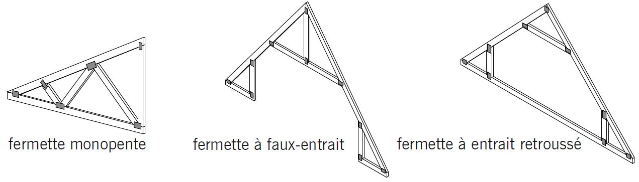 La charpente en bois > Fermettes pour combles habitables