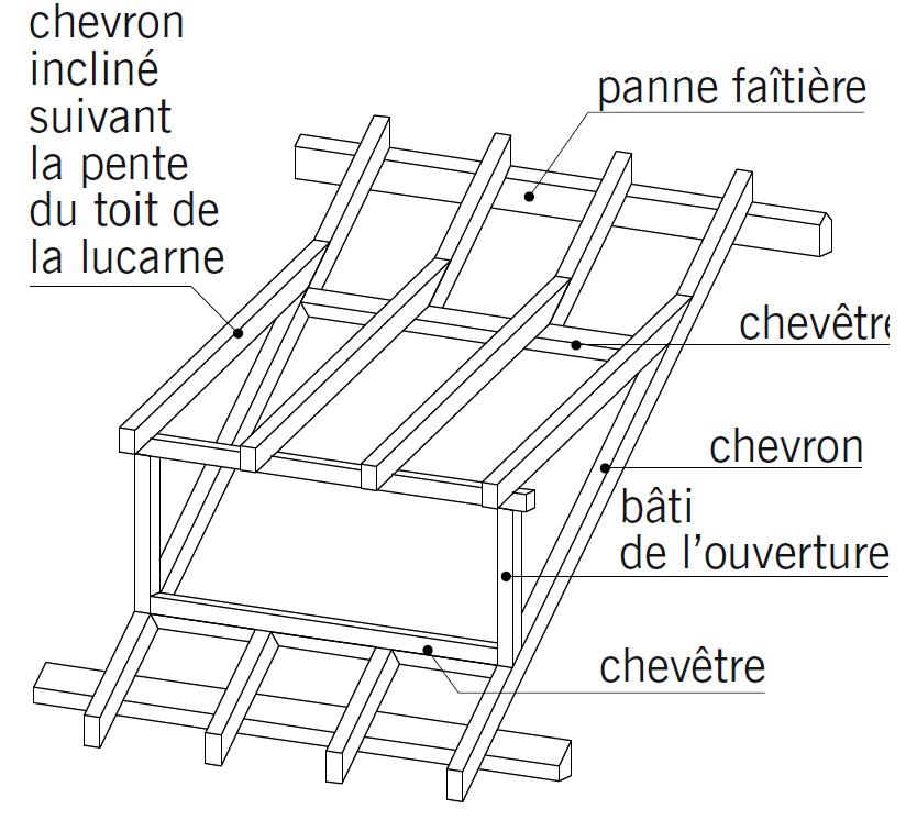 La charpente en bois > Lucarne rampante