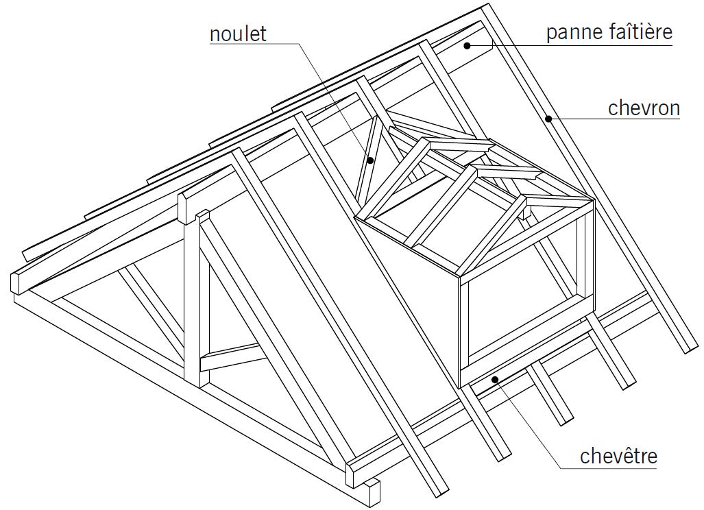 La charpente en bois > Mise en place d'une lucarne dans une charpente traditionnelle (fermes)