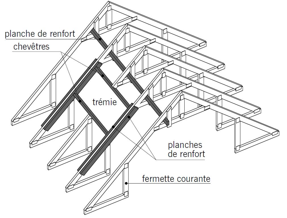 La charpente en bois > Mise en place d’une trémie pour fenêtre de toit