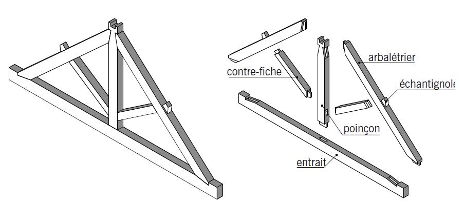 charpente bois elements