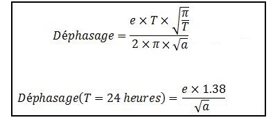 Formule de calcul du déphasage d'une paroi Formule de calcul du déphasage d'une paroi
