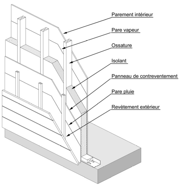 Ossature en bois > Constitution d'un pânneau ossature bois Ossature en bois > Constitution d'un pânneau ossature bois